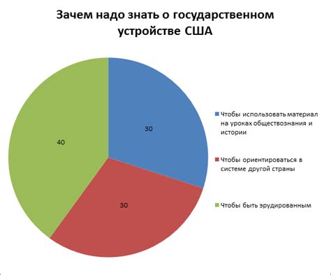 Политическая система и государственное устройство