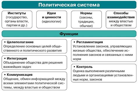 Политическая система и статус