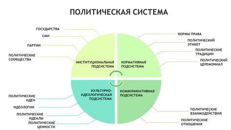 Политическая система республик