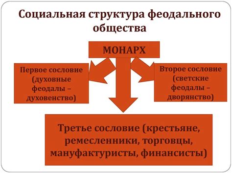 Политическая структура феодального общества