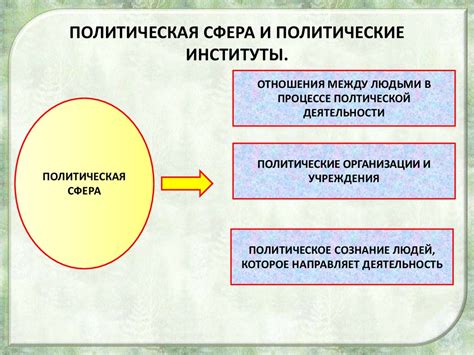 Политическая сфера и правовой контекст