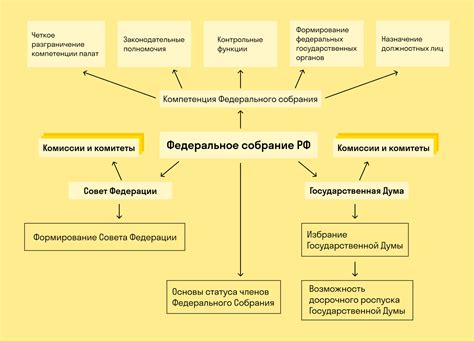 Политические аспекты введения дорожных сборов и позиция государства