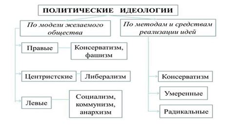 Политические и экономические мотивы