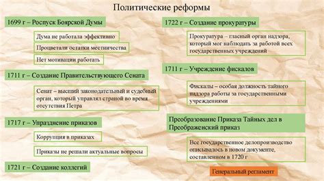 Политические реформы Петра III