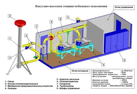 Полная дегазация: процесс и преимущества