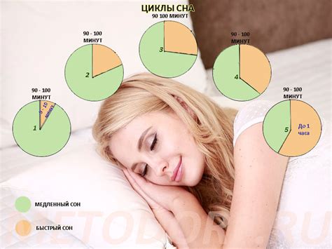 Полное восстановление после сна