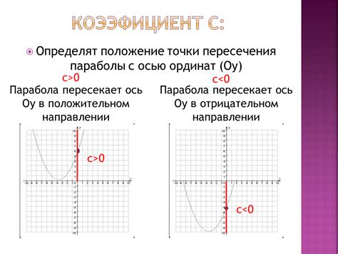 Положение точки пересечения