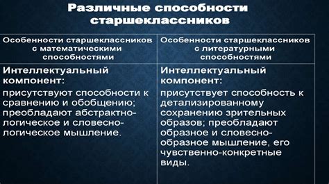 Положительное влияние ОГЭ на успеваемость