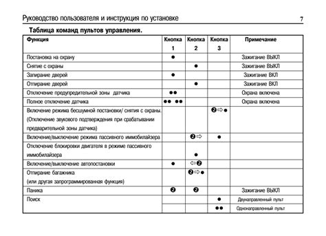 Положительные отзывы довольных владельцев