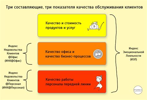 Положительные стороны амбиций в любви