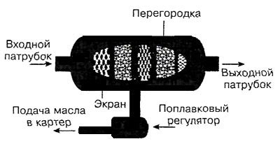 Поломки в компрессоре