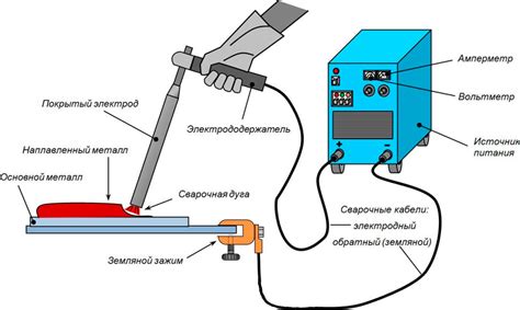 Полуавтоматическая или ручная дуговая сварка - как выбрать