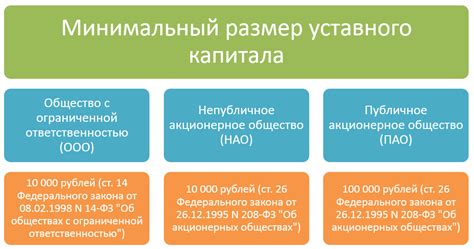 Получение Уставного капитала для бизнеса