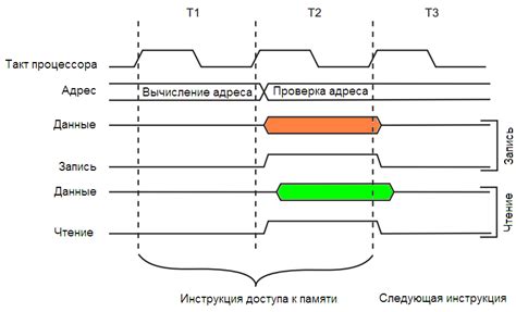 Получение доступа к внутренней памяти