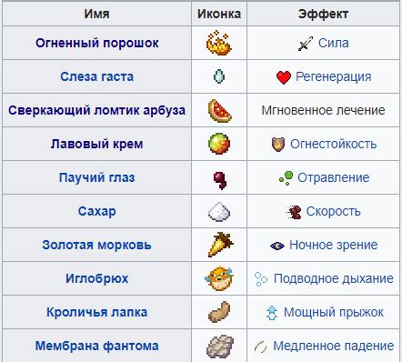 Получение ингредиентов и создание зелья