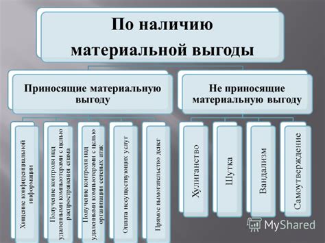 Получение материальной выгоды