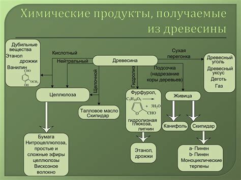 Получение новых