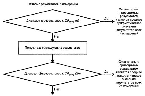 Получение результата проверки