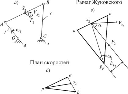 Получение рычага