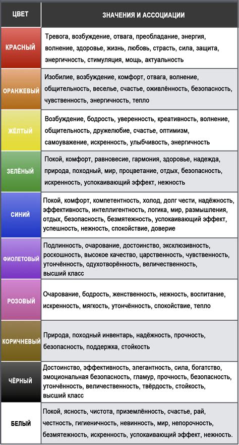 Полученные симптомы и их значения