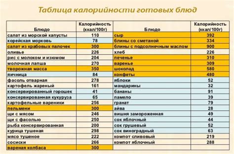 Польза Питания и Калорийность Готового Блюда