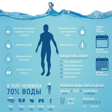 Польза достаточного потребления воды