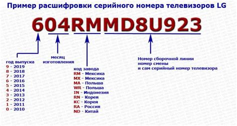 Польза знания серийного номера