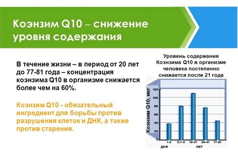 Польза и эффективность применения