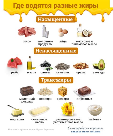 Польза насыщенных продуктов