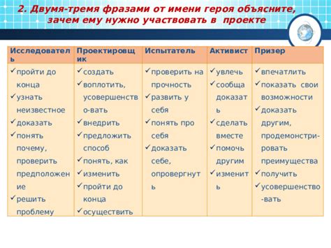 Польза от владения фразами героя