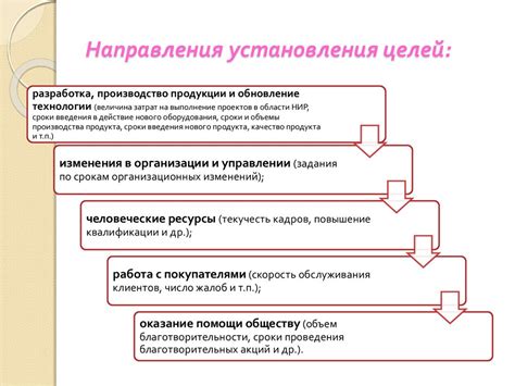 Польза установления целей