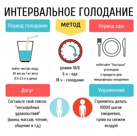 Пользы интервального голодания для подростков