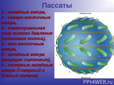 Полярные регионы и ветер