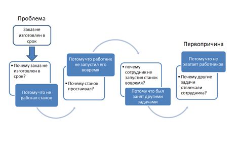 Поможем разобраться в проблеме