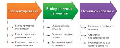 Понимание аудитории и целей