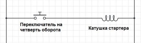 Понимание базовых параметров