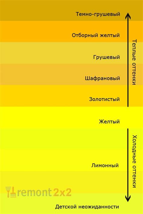 Понимание желтого цвета