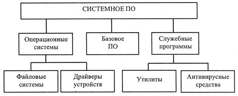 Понимание основных функций программы