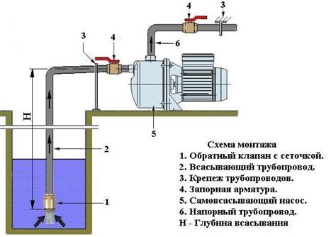 Понимание принципа действия