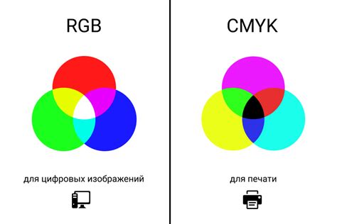 Понимание проблемы CMYK в дизайне