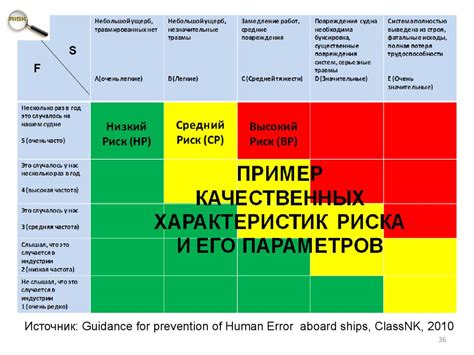 Понимание рисков и возможностей