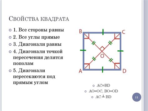 Понятие "знак квадрата"