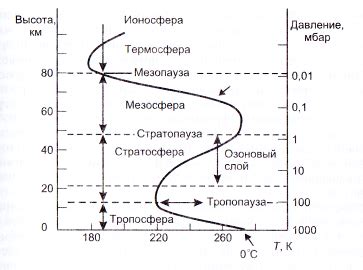 Понятие атмосферы и ее роль