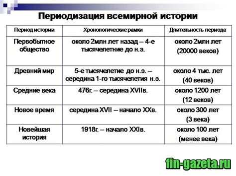 Понятие гарант в истории