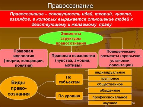 Понятие государства в обществознании