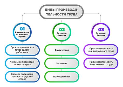 Понятие задержки и ее влияние на производительность