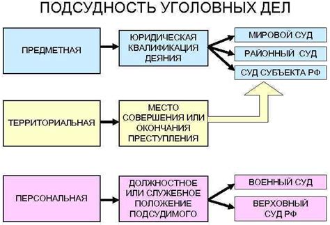 Понятие и виды уголовных дел