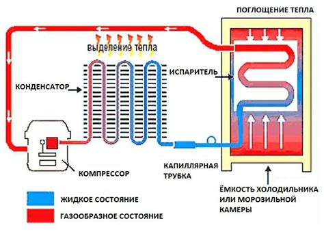 Понятие и принцип работы