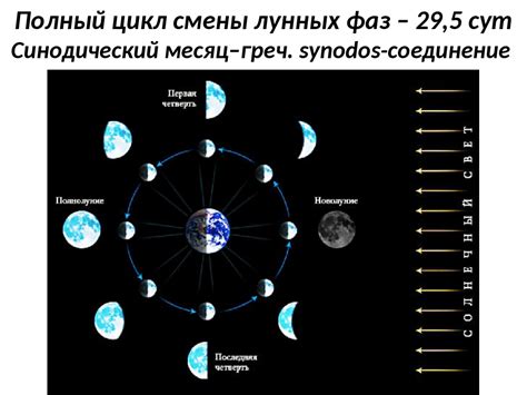 Понятие лунного цикла