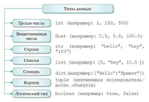 Понятие переменных и типов данных